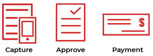 Restaurant accounting with accounts payable automation