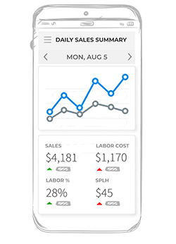 Restaurant accounting platform on a mobile device.