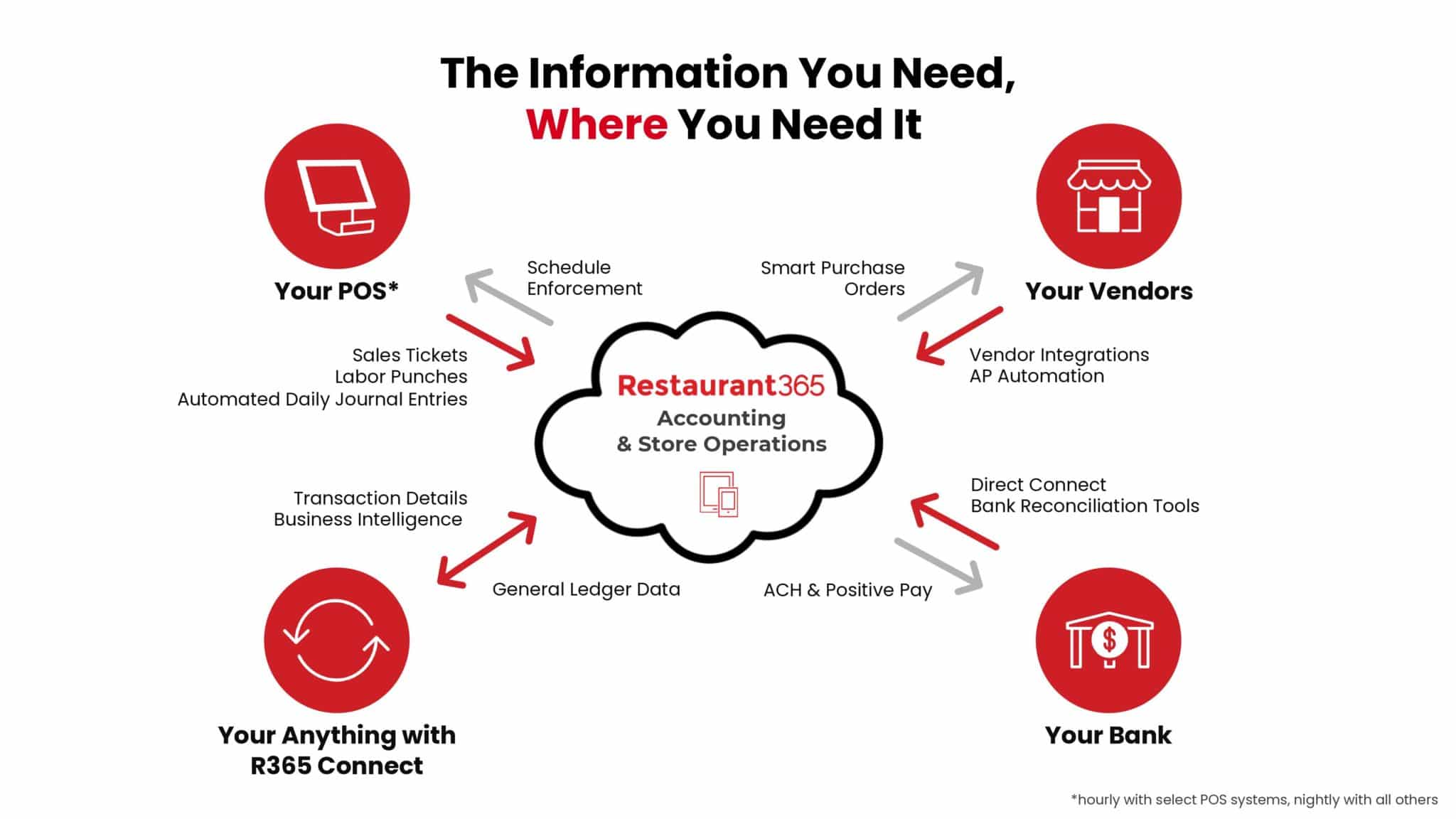The Information You Need, Where You Need It 