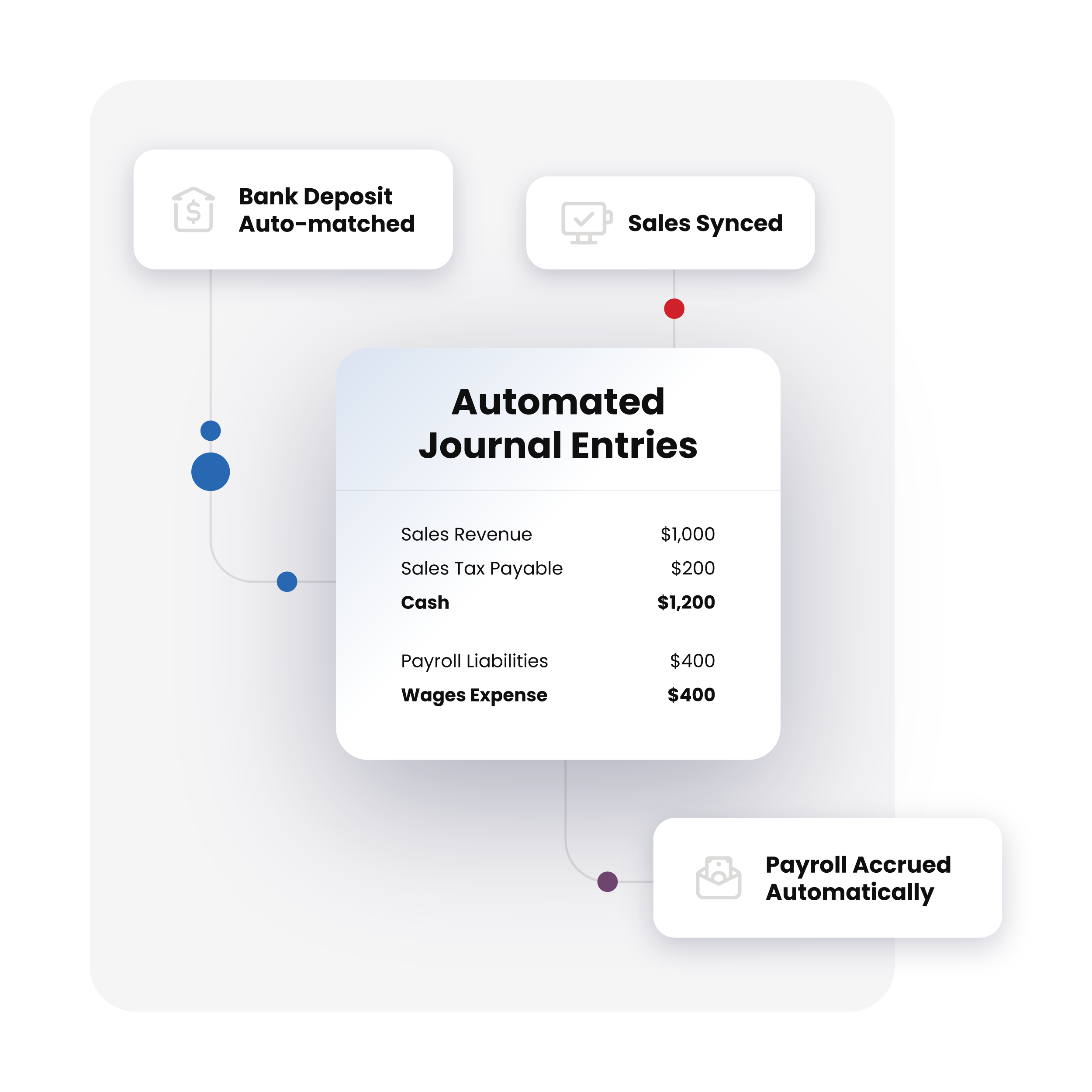 product_flowchart-accounting-automated_journal_entries product_flowchart-accounting-automated_journal_entries