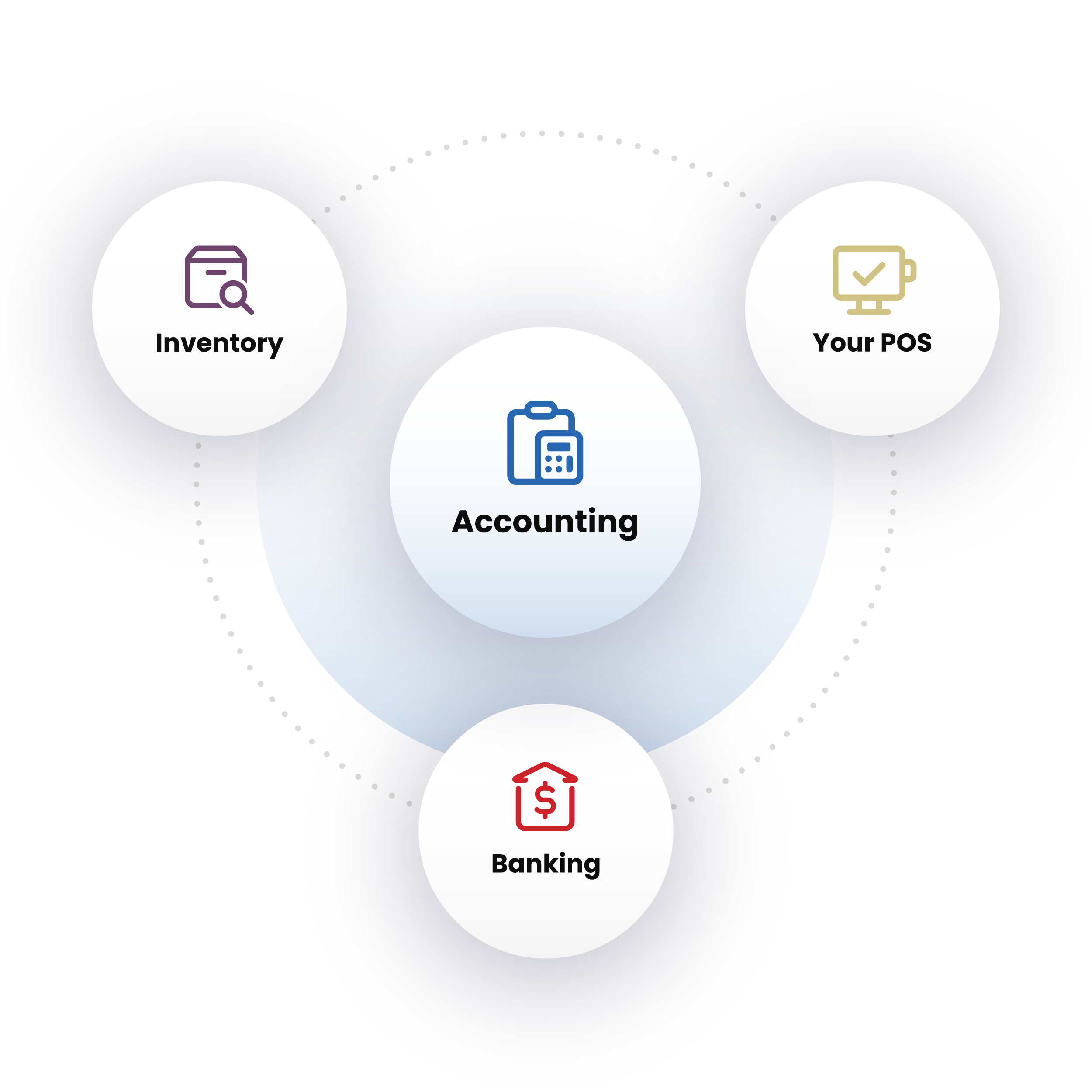 product_flowchart-accounting_ecosystem