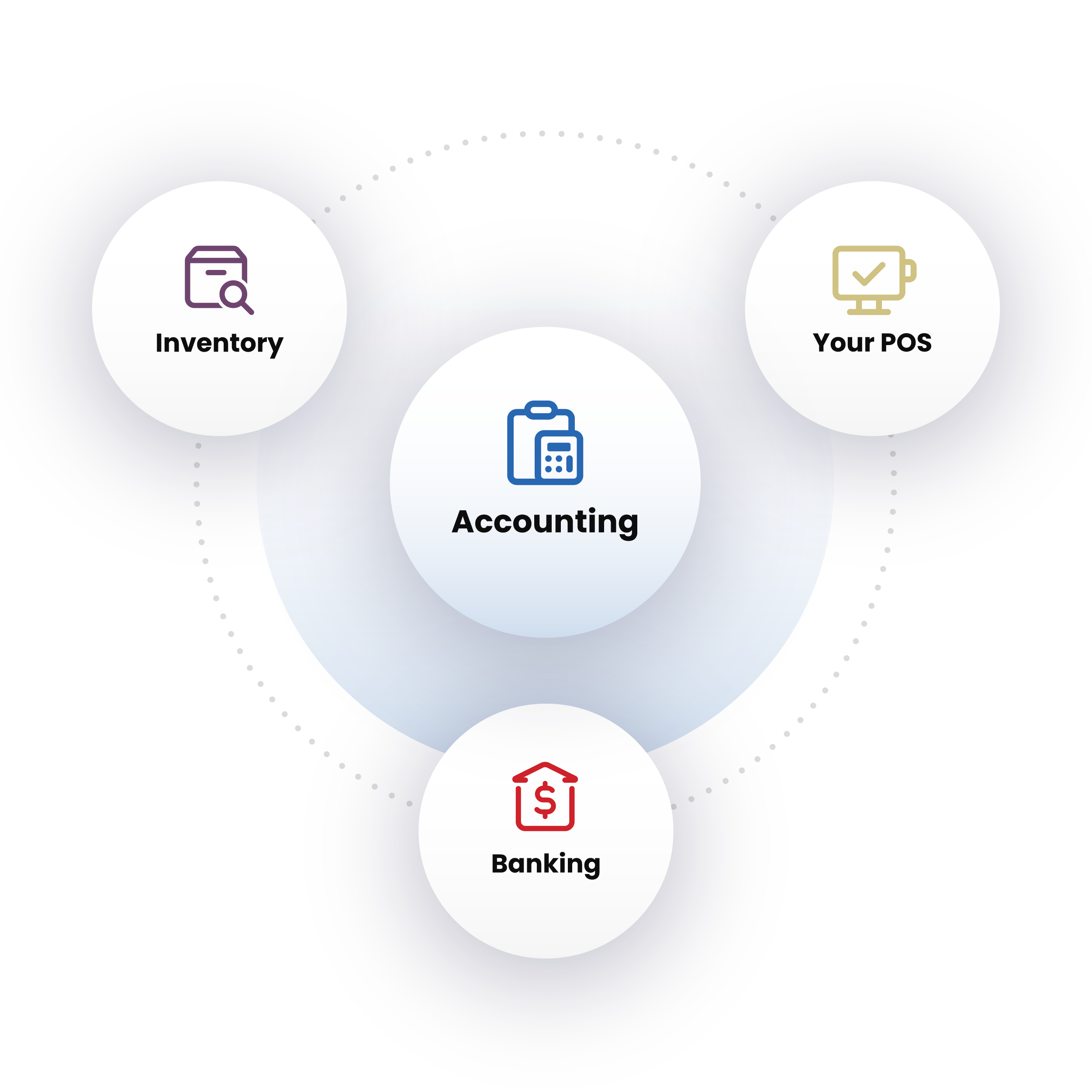 product_flowchart-accounting_ecosystem product_flowchart-accounting_ecosystem
