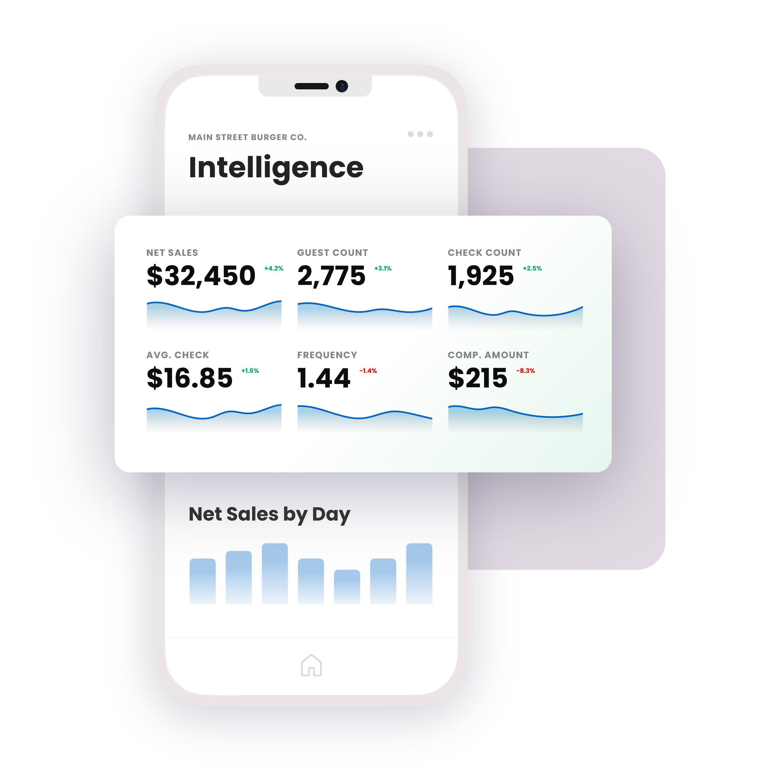 product_mockup-mobile-intelligence-dashboard