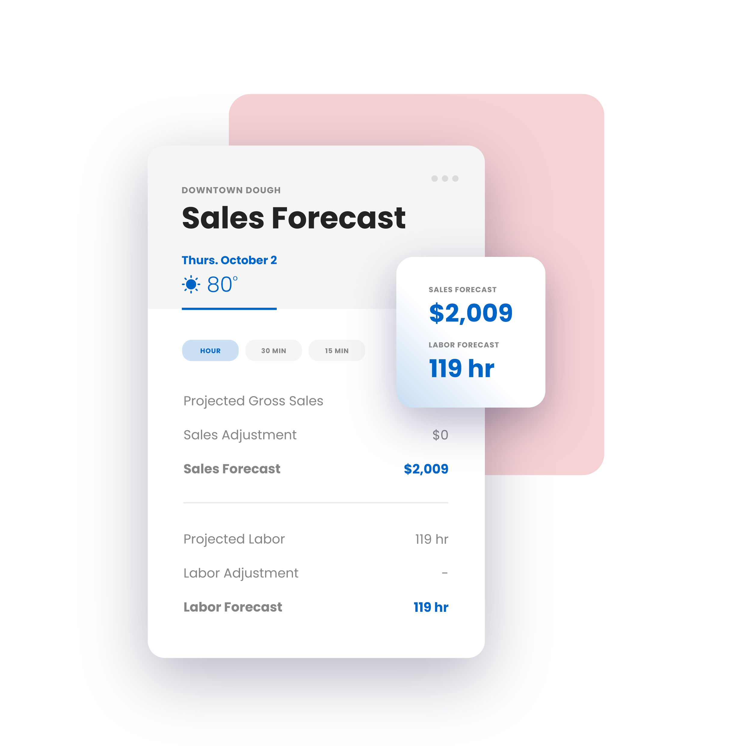product_mockup-workforce-sales_forecasting-time_intervals product_mockup-workforce-sales_forecasting-time_intervals