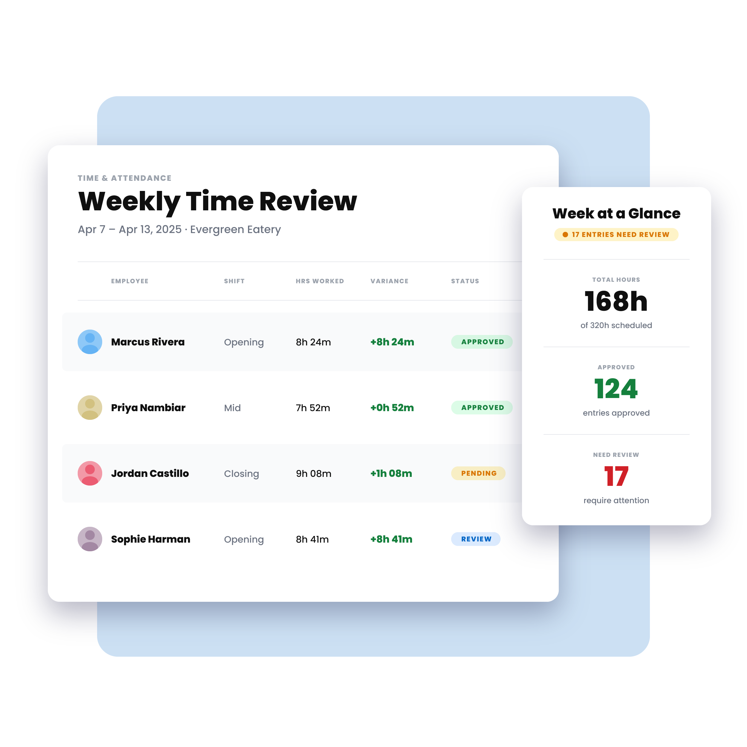 product_mockup-workforce-time_and_attendance-weekly_time_review