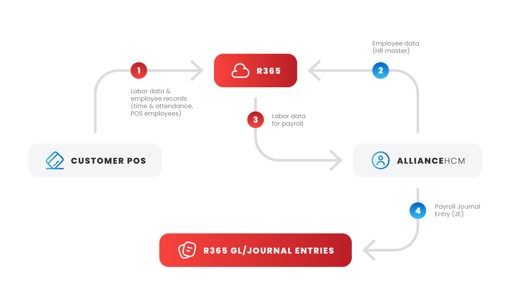 alliance_integration-graph